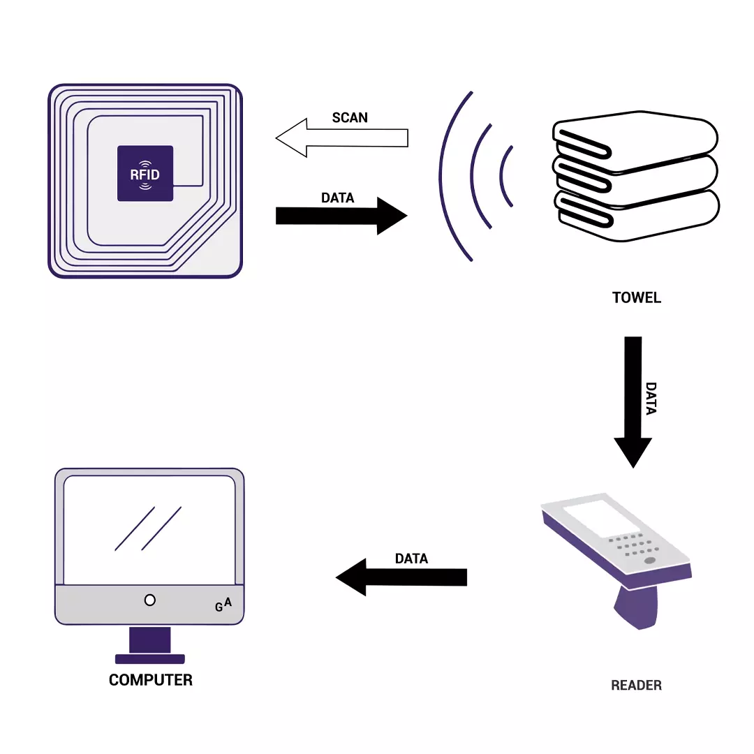 RFID service illustration